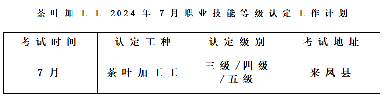 茶葉加工工2024年職業(yè)技能等級認(rèn)定工作計劃 茶葉加工工2024年職業(yè)技能等級認(rèn)定工作計劃