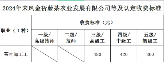 茶葉加工工2024年職業(yè)技能等級認(rèn)定工作計劃 茶葉加工工2024年職業(yè)技能等級認(rèn)定工作計劃
