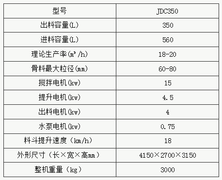 JDC350型混凝土搅拌机参数