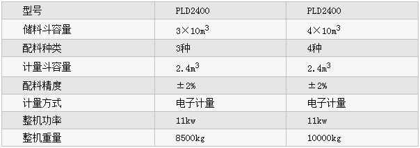 PLD2400型混凝土配料机参数