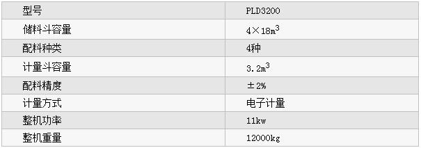 PLD3200型混凝土配料机参数